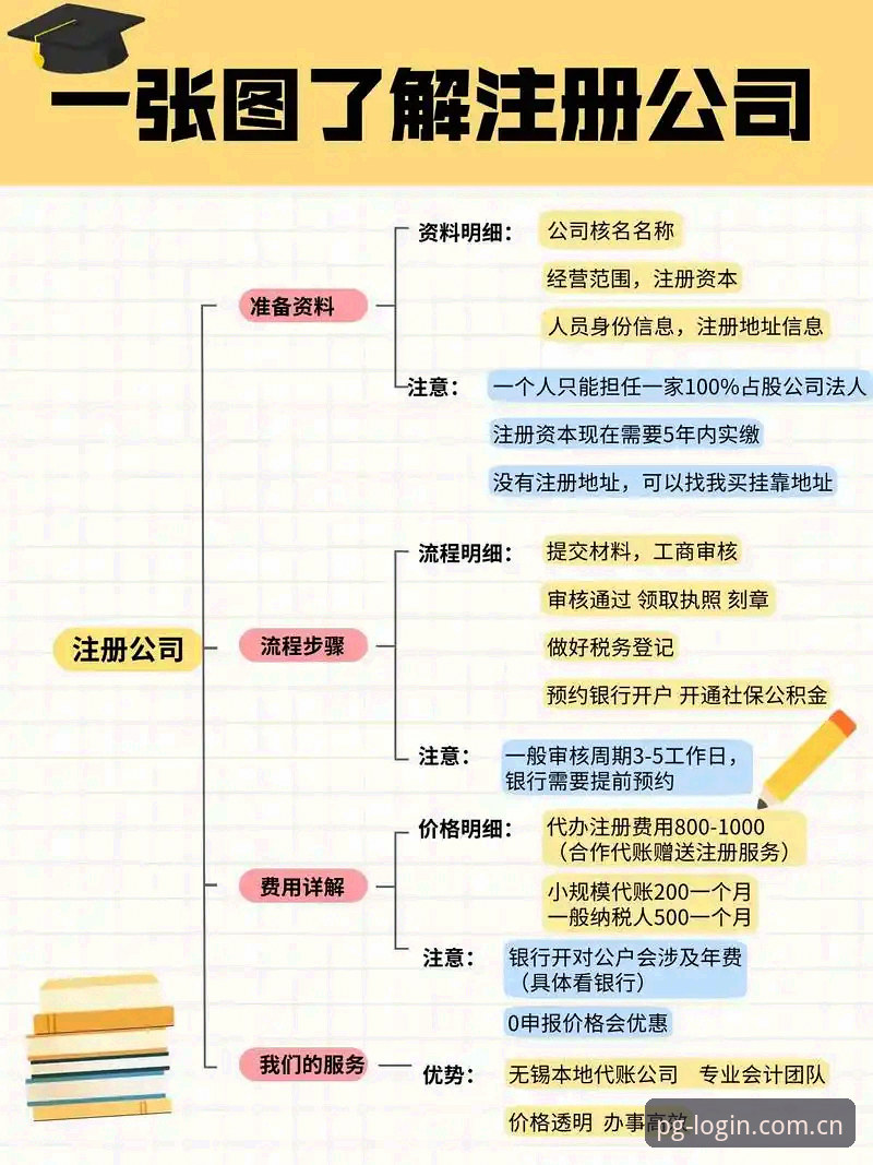 pg电子官网注册步骤详解：7个关键操作让你3分钟完成账户开通