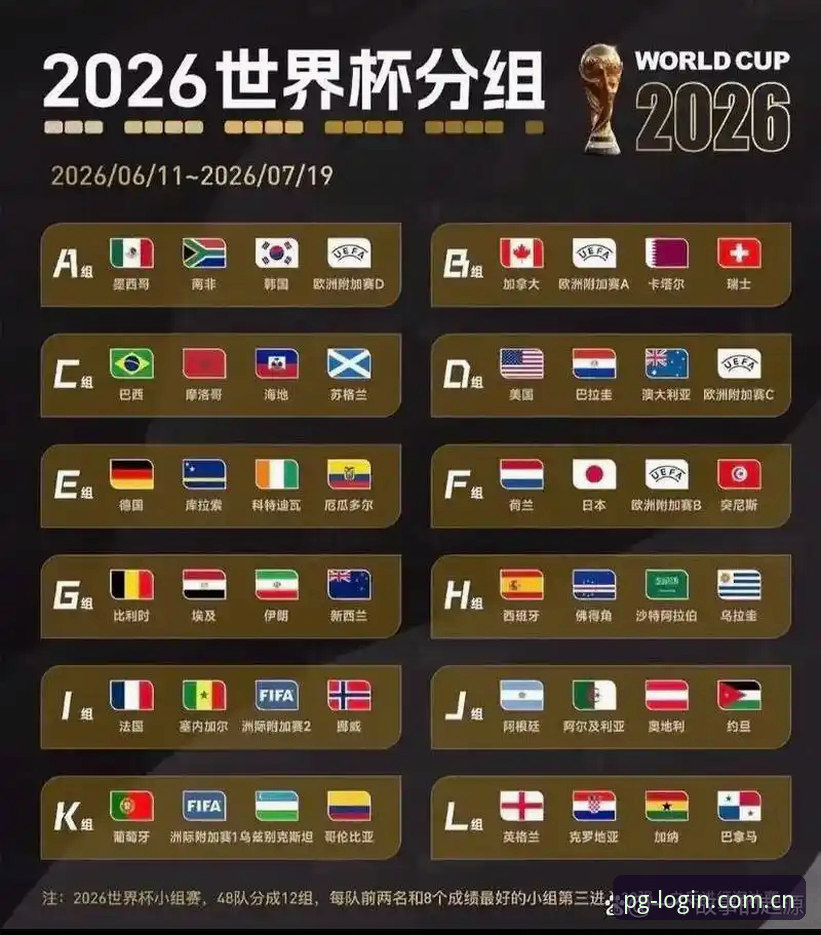 深度揭秘：U17世界杯抽签结果背后的战略分析